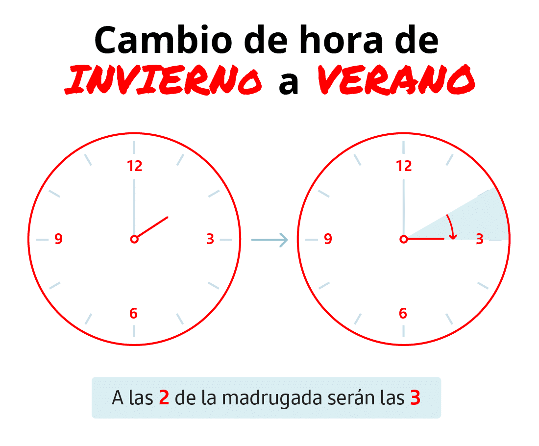 Cambio de hora 2025 cuándo se cambia al horario de verano Santander