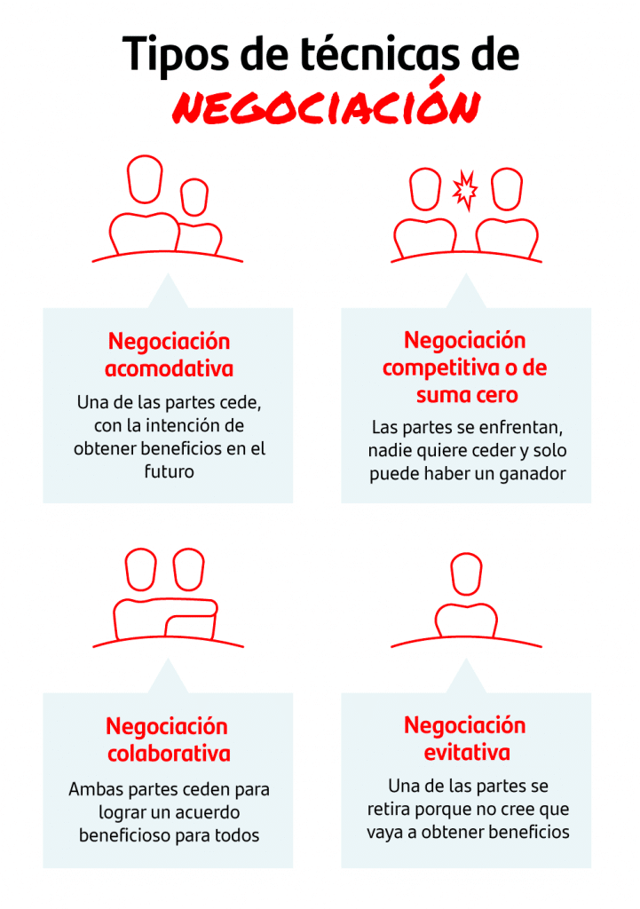 Casos de negociación ganar ganar