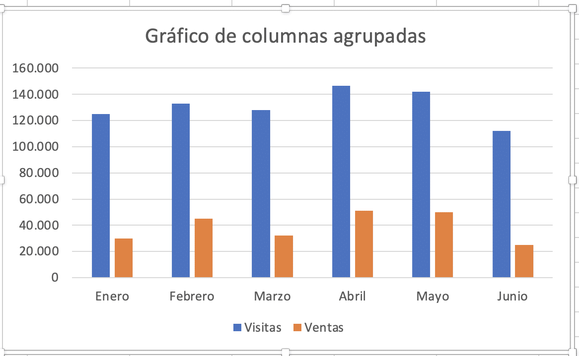 Gráfico de columnas agrupadas en Excel