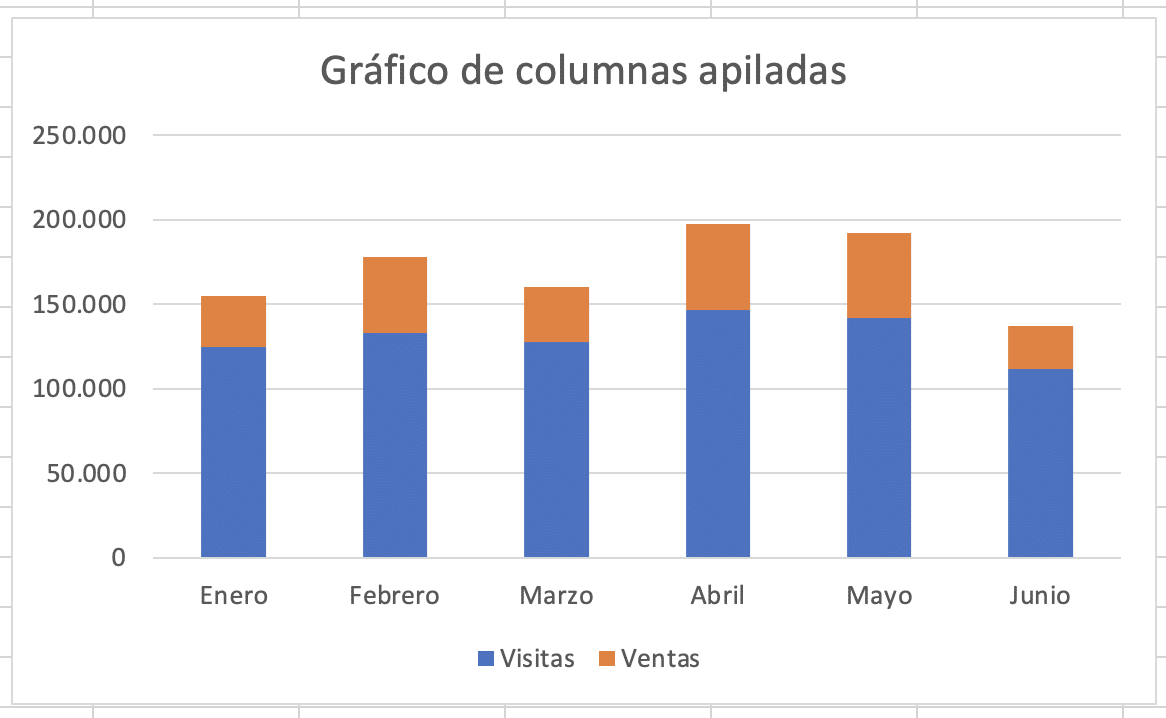 Gráfico de columnas apiladas en Excel