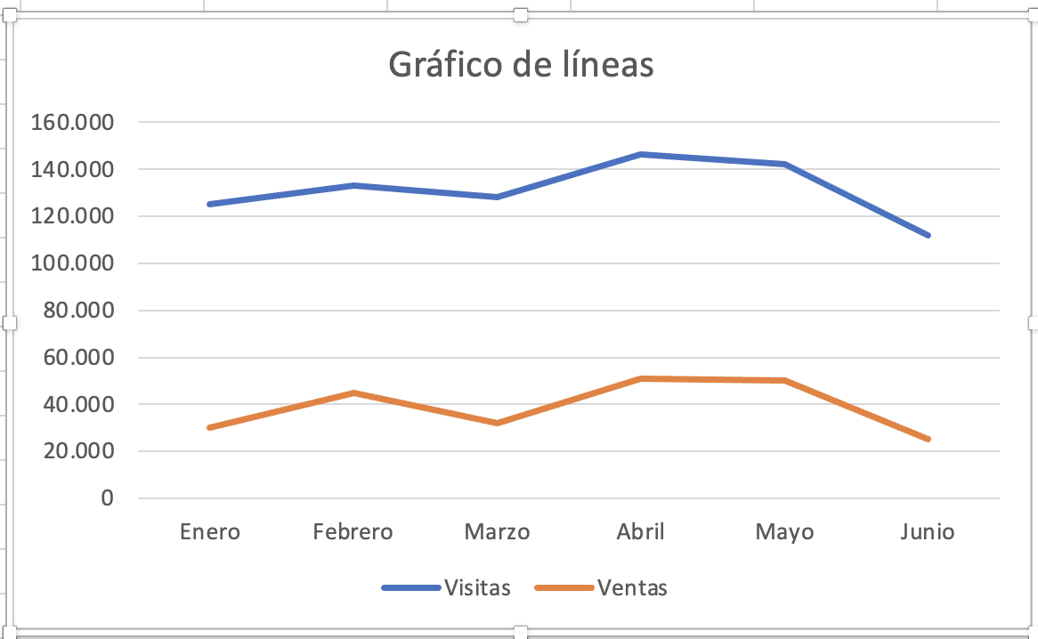 Gráfico de líneas en Excel